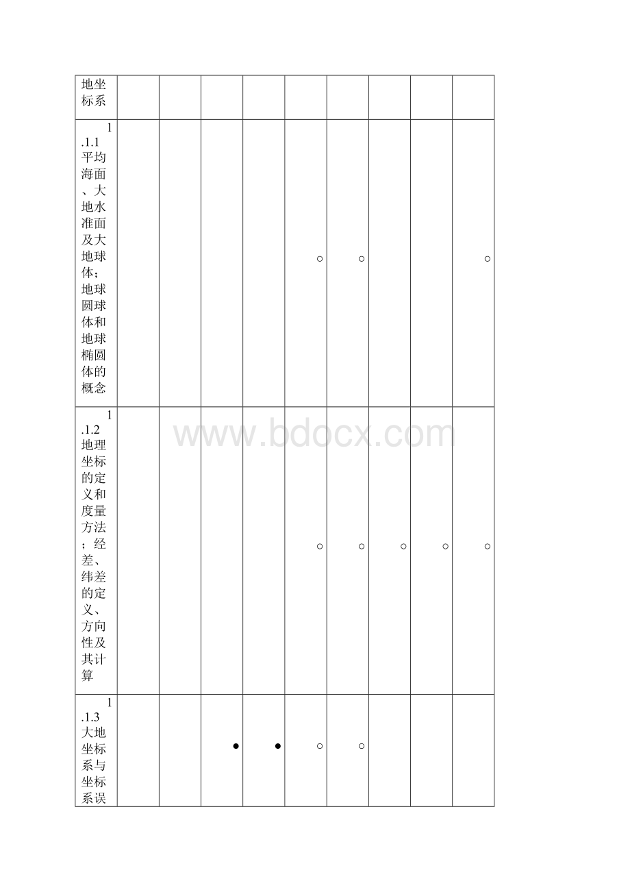 驾驶11规则航海学理论考试大纲doc.docx_第2页