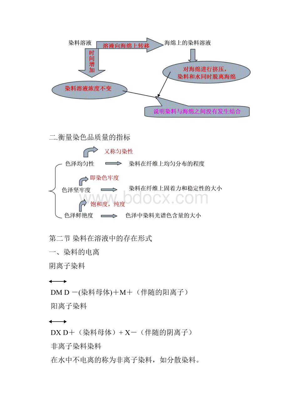 染色基本原理概要.docx_第2页