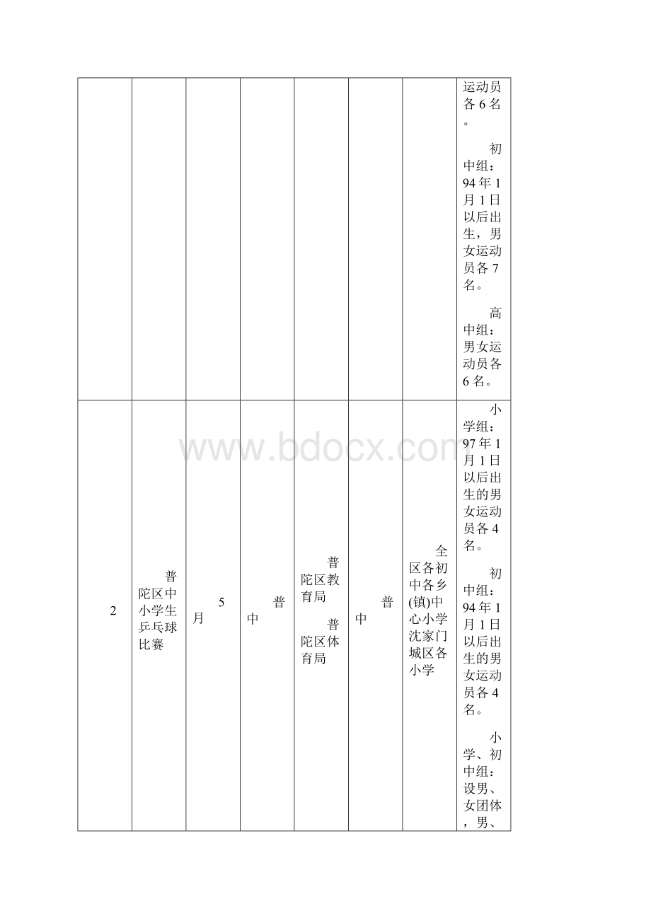 舟山市普陀区教育局.docx_第3页