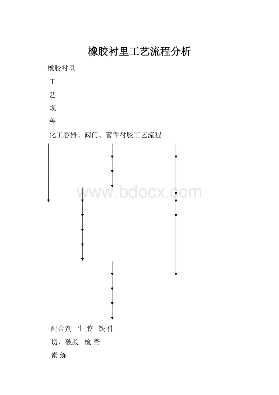 橡胶衬里工艺流程分析.docx_第1页