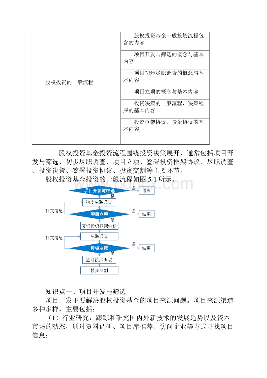 第五章 股权投资基金的投资.docx_第2页