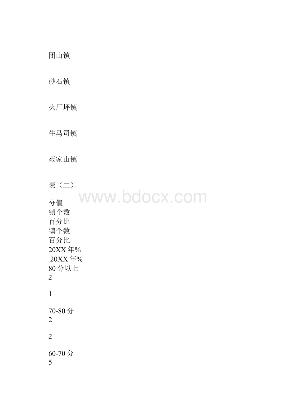 关于湖南邵东县城镇经济的综合发展及如何做好.docx_第3页