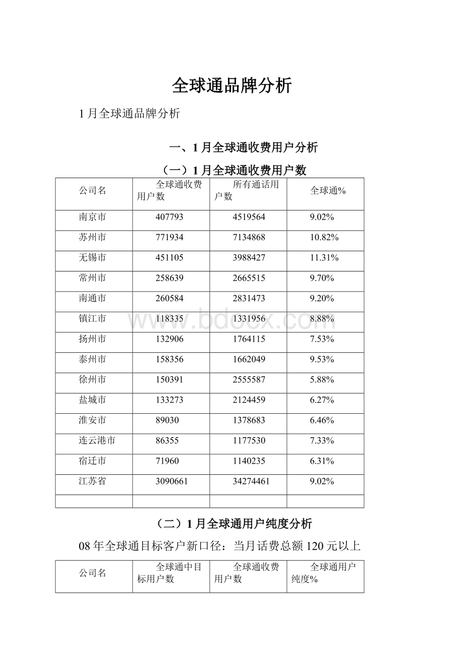 全球通品牌分析.docx_第1页