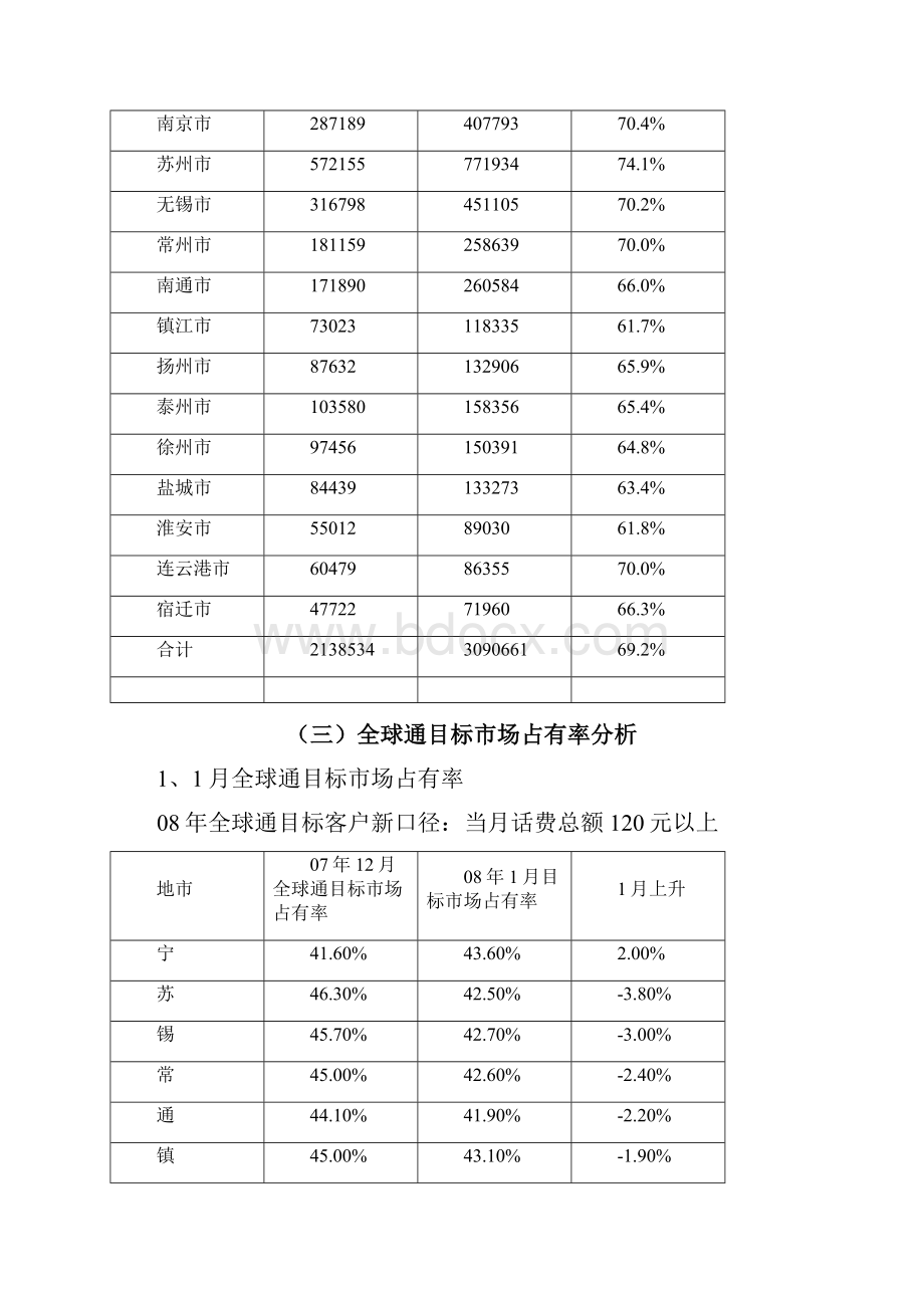 全球通品牌分析.docx_第2页