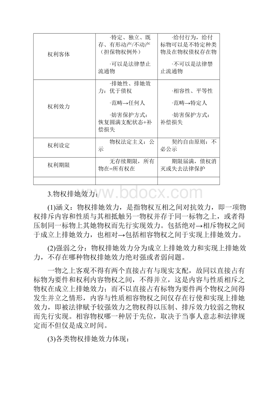 物权法期末考试复习题库.docx_第2页