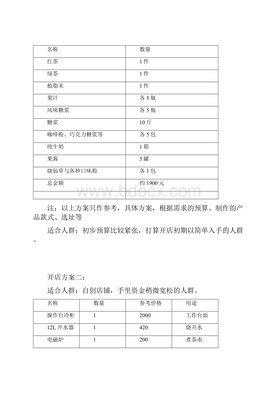 奶茶店开店方案.docx_第3页