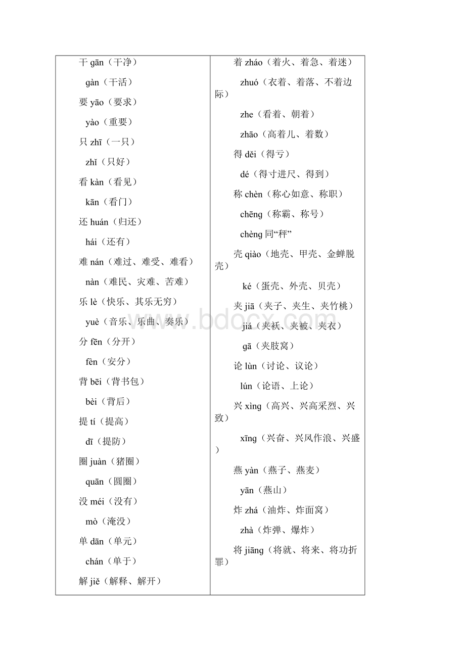 人教版语文二年级下册知识点归纳和总结.docx_第3页