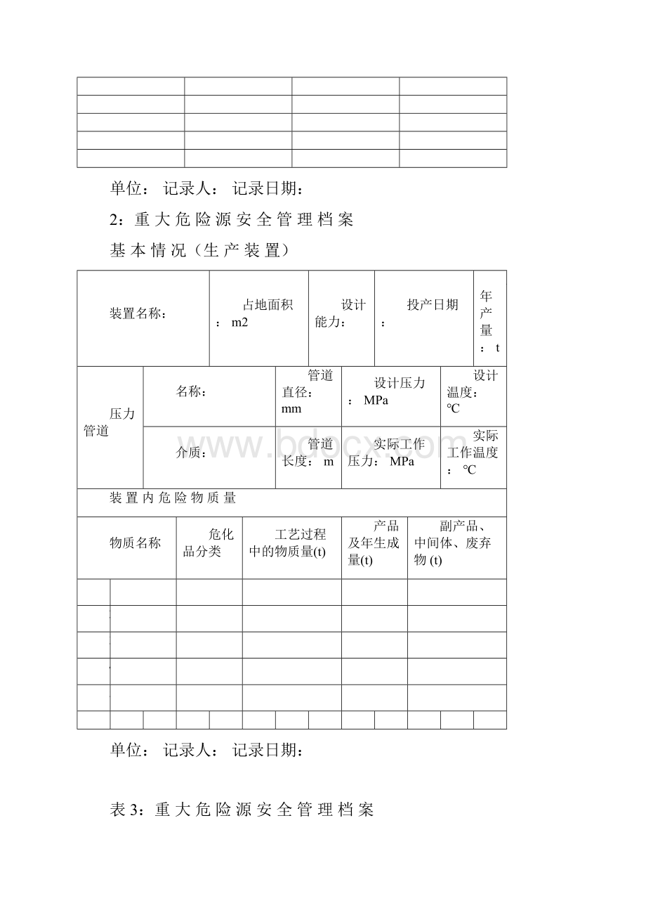 重大危险源安全管理档案表.docx_第2页