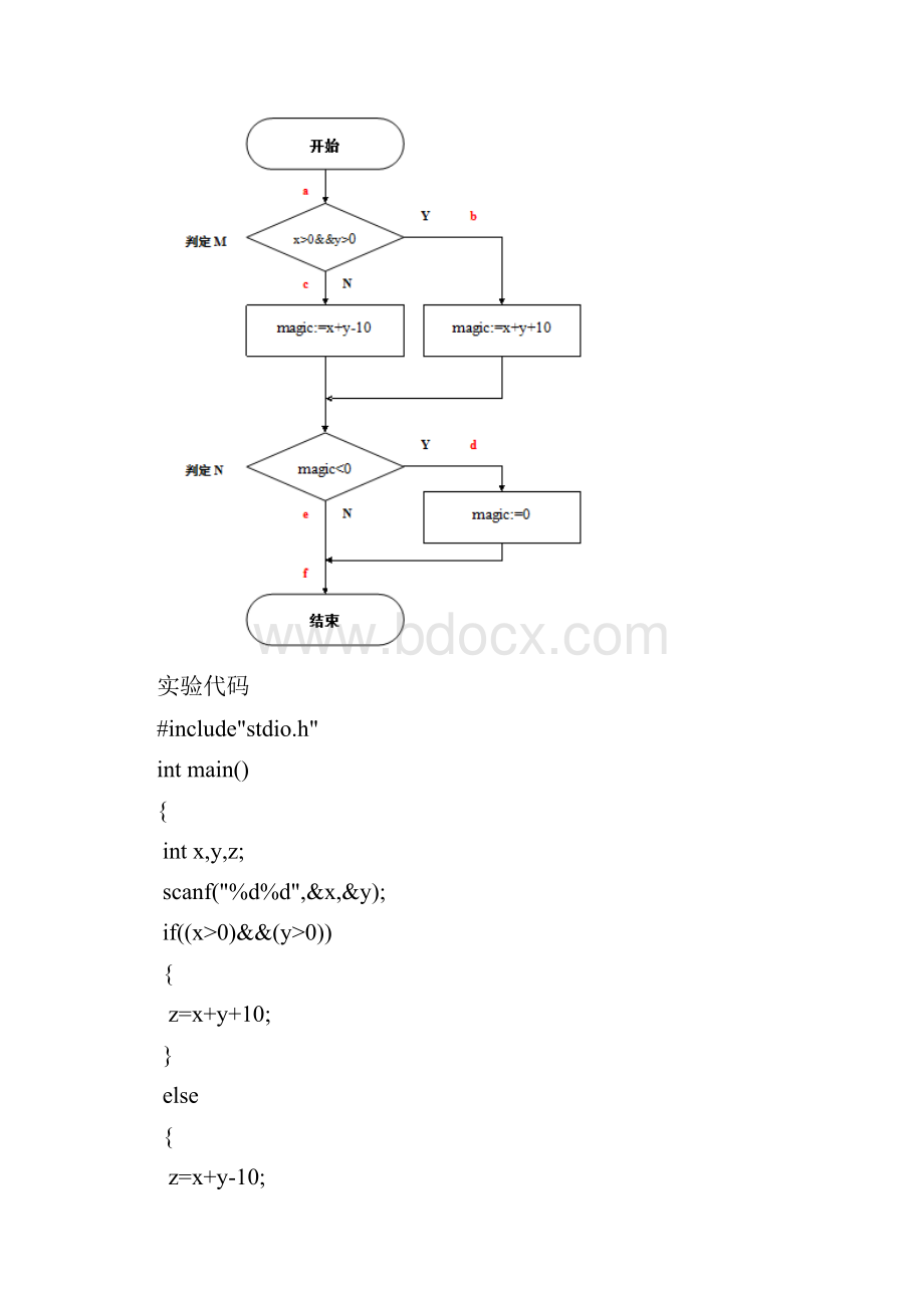 白盒测试实验报告范例.docx_第3页