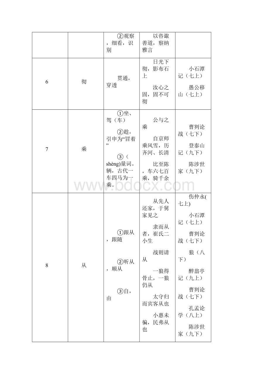 中考考纲要求的150个实词和必考虚词.docx_第3页