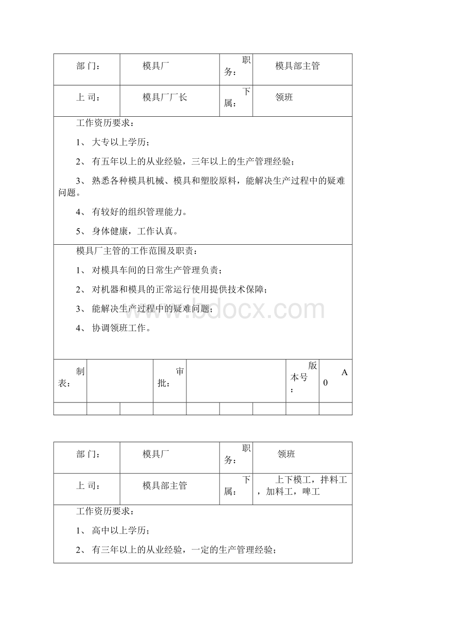 模具岗位职责与任职要求1.docx_第2页