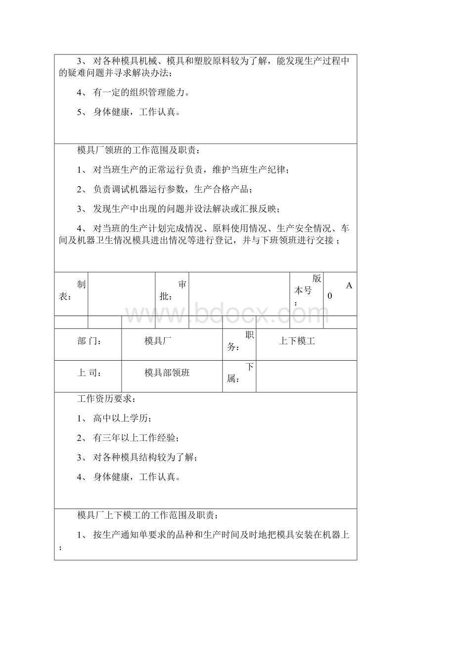 模具岗位职责与任职要求1.docx_第3页