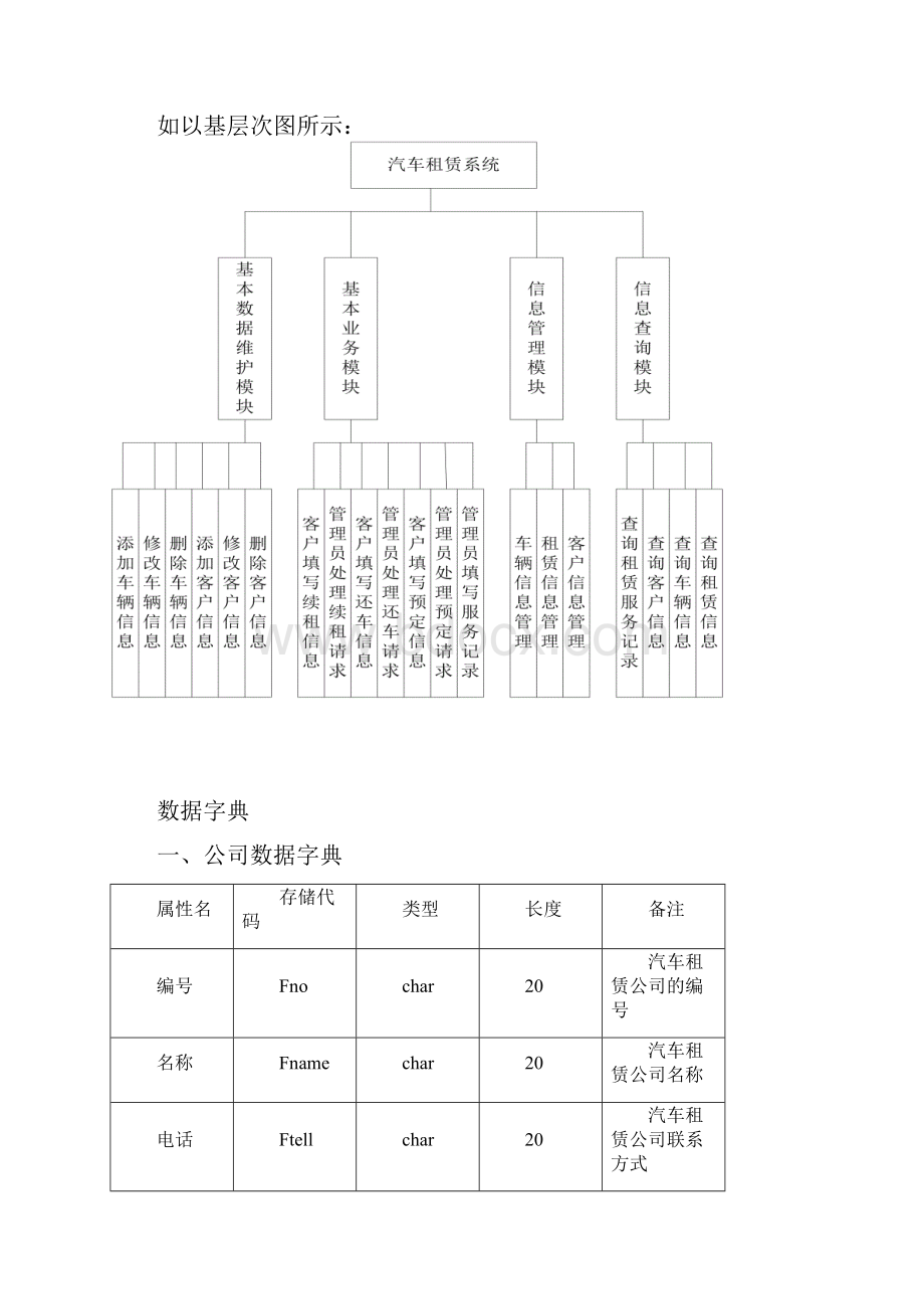 汽车租赁系统数据库设计.docx_第3页