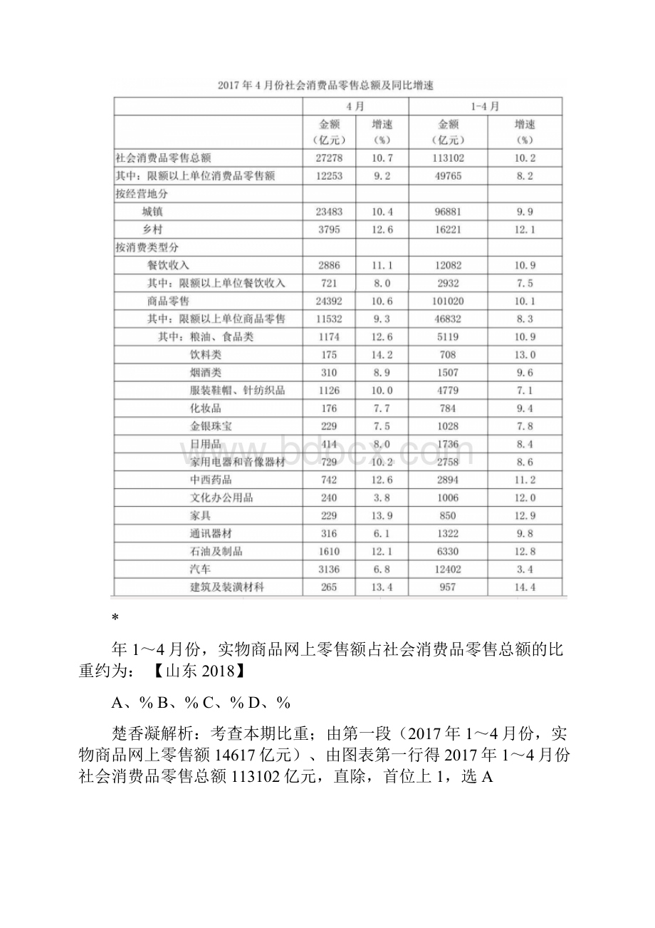 楚香凝山东行测资料分析真题解析.docx_第2页