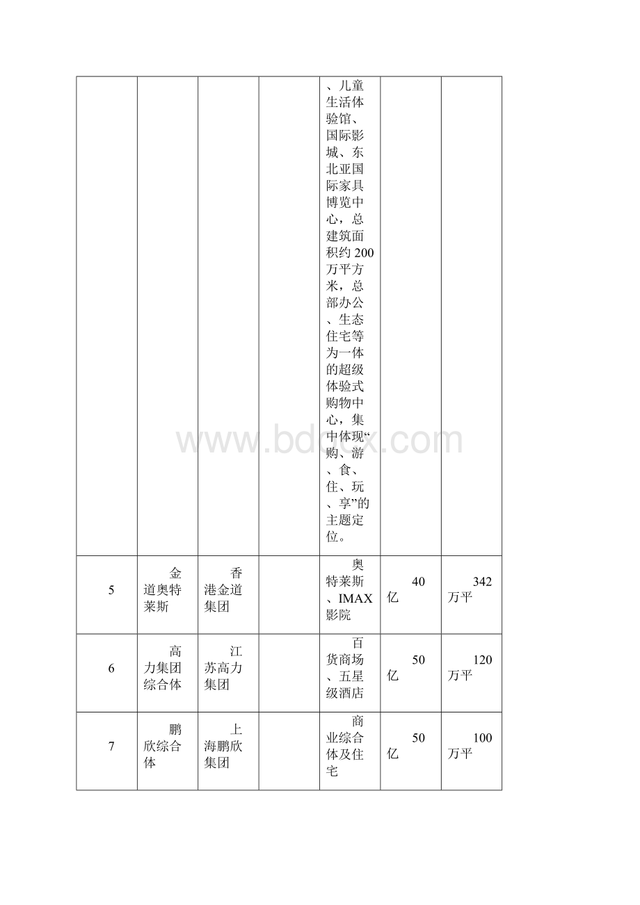 大浑南未来规划项目汇总精.docx_第3页