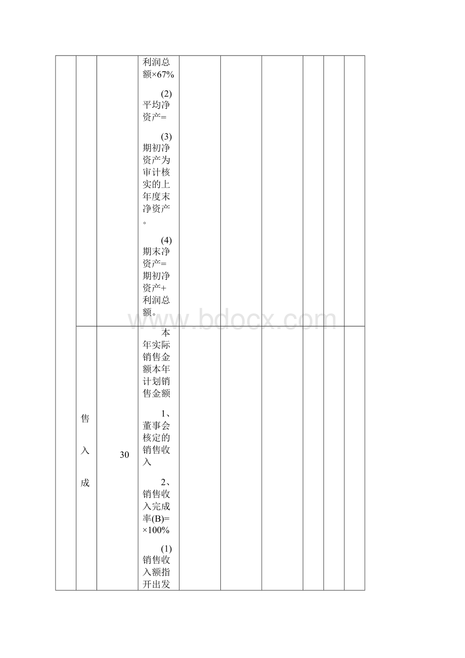 高管层考核表.docx_第2页