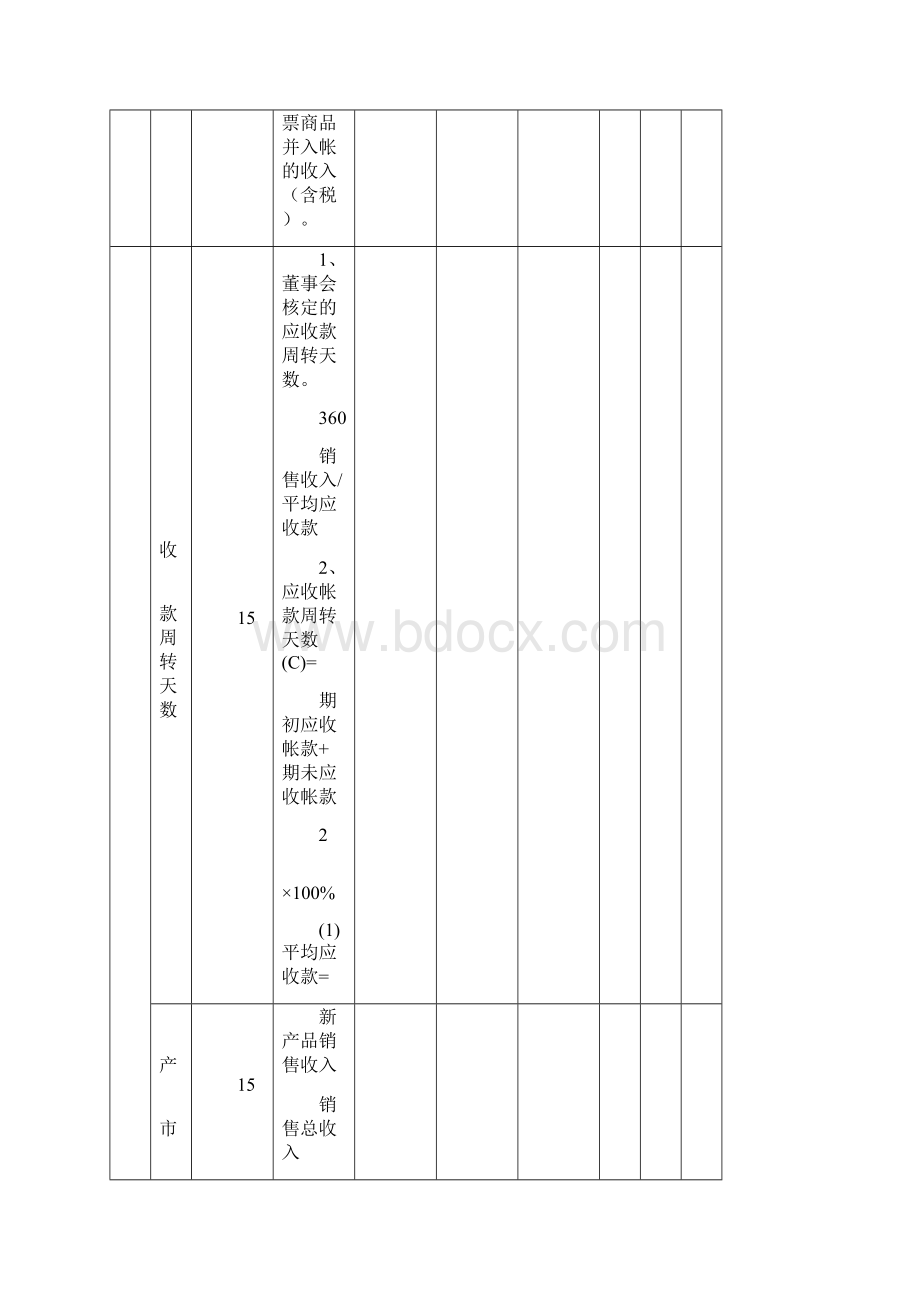 高管层考核表.docx_第3页