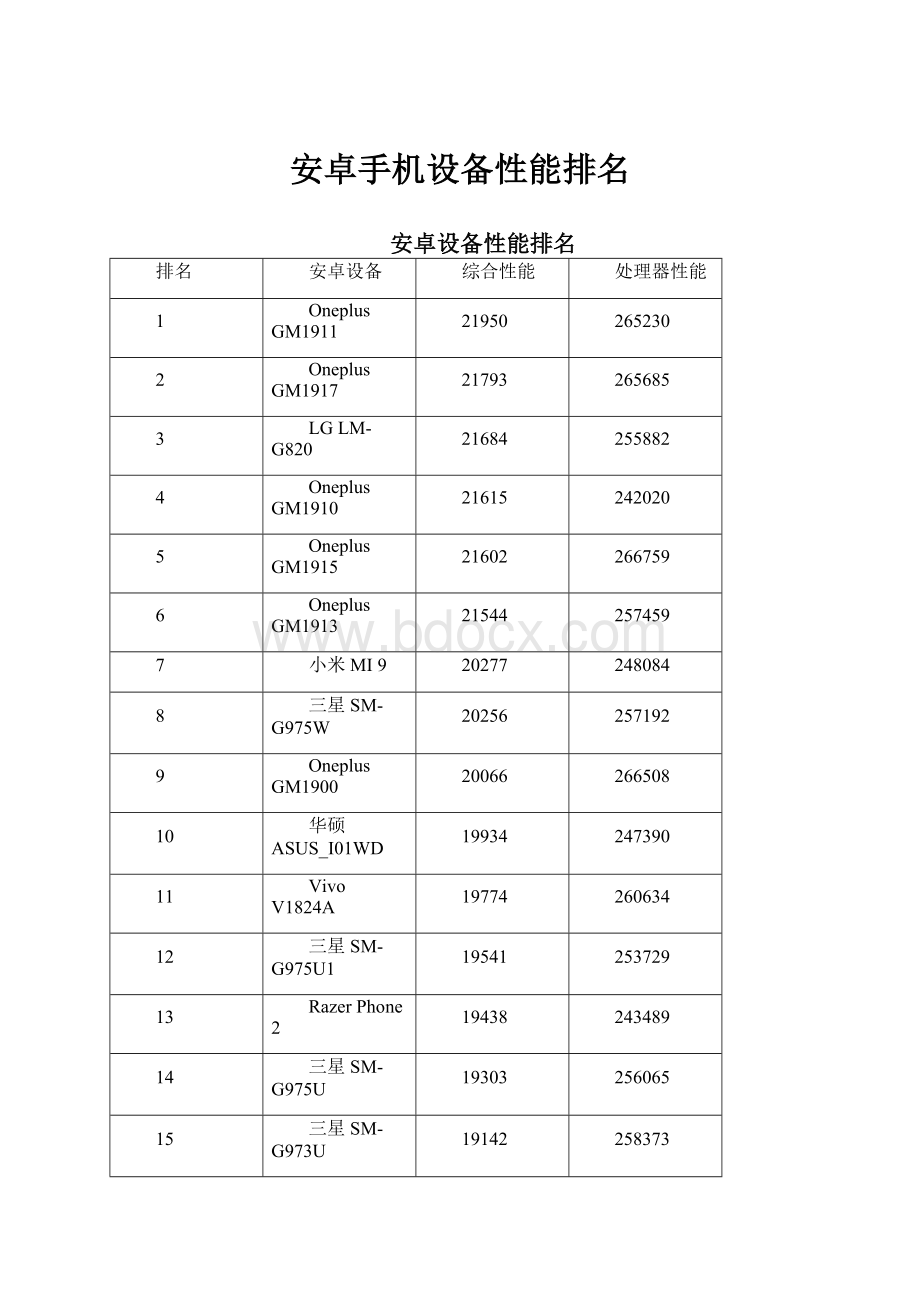 安卓手机设备性能排名.docx_第1页