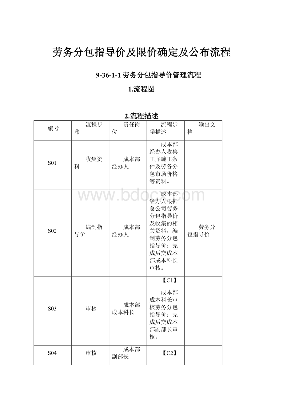 劳务分包指导价及限价确定及公布流程.docx