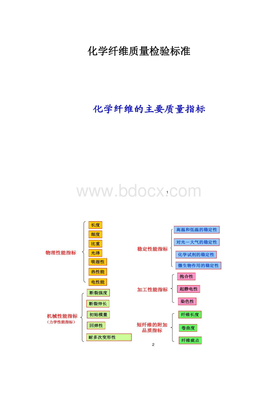 化学纤维质量检验标准.docx