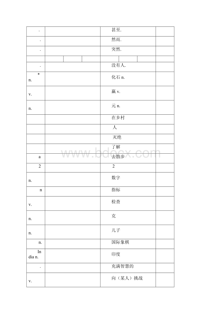 沪教牛津版八年级英语上册词汇表自考表格.docx_第2页