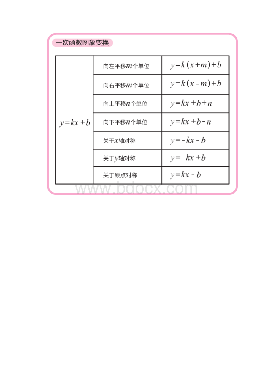 初中数学知识结构图打印版代数部分全.docx_第2页