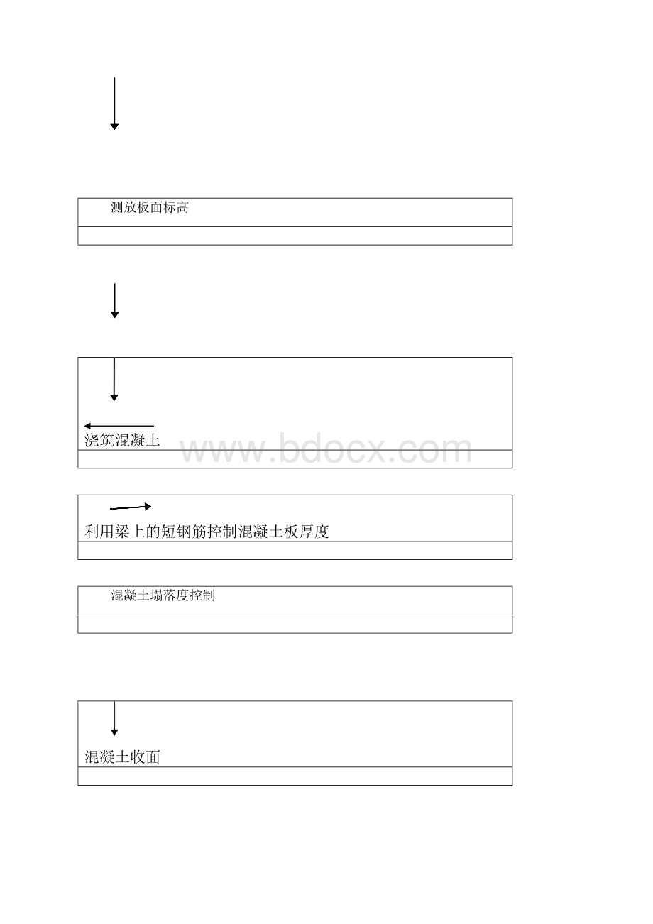 屋面工程施工方案.docx_第2页