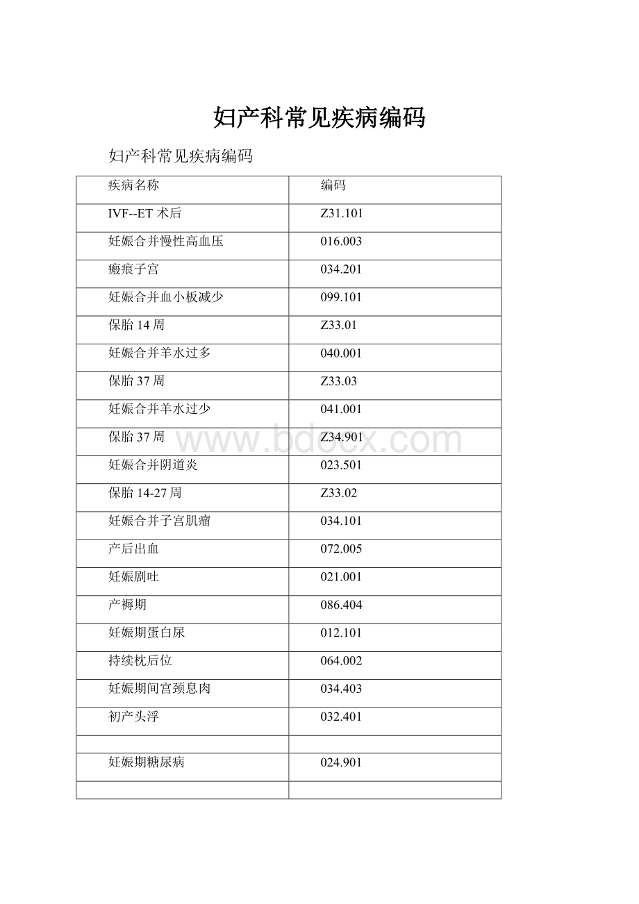 妇产科常见疾病编码.docx_第1页