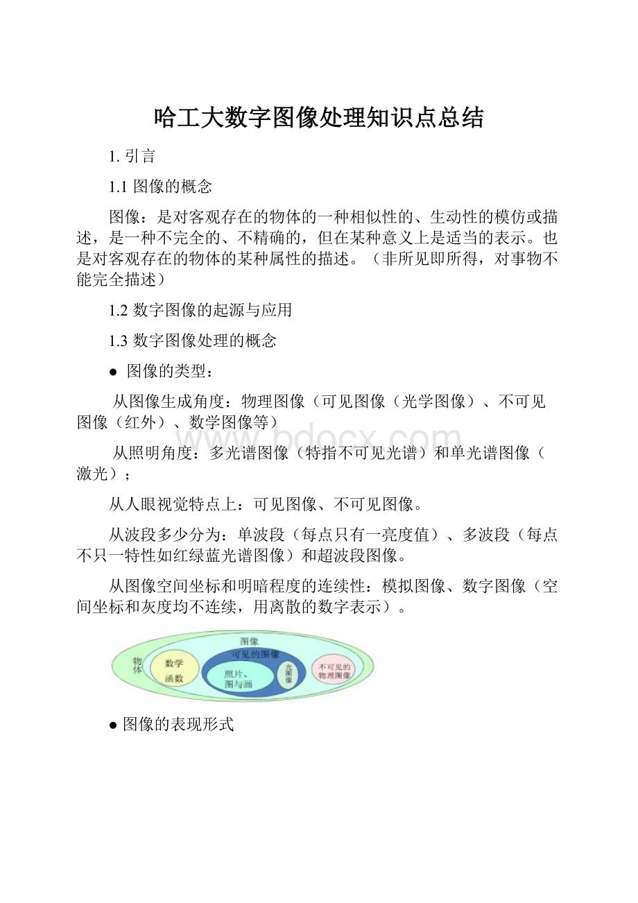 哈工大数字图像处理知识点总结.docx_第1页