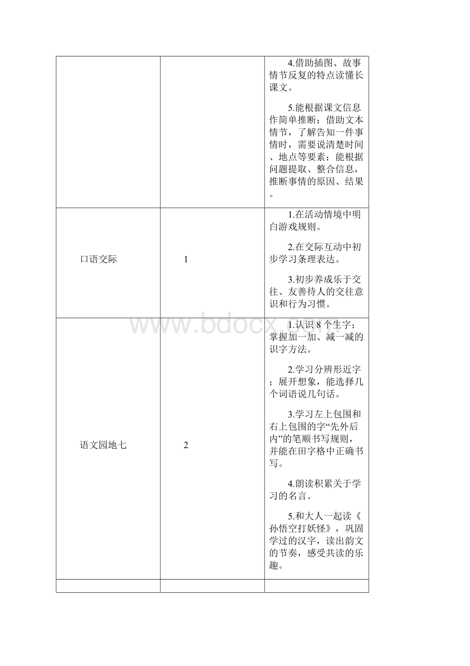 部编版小学语文一年级下册15 文具的家教案.docx_第2页