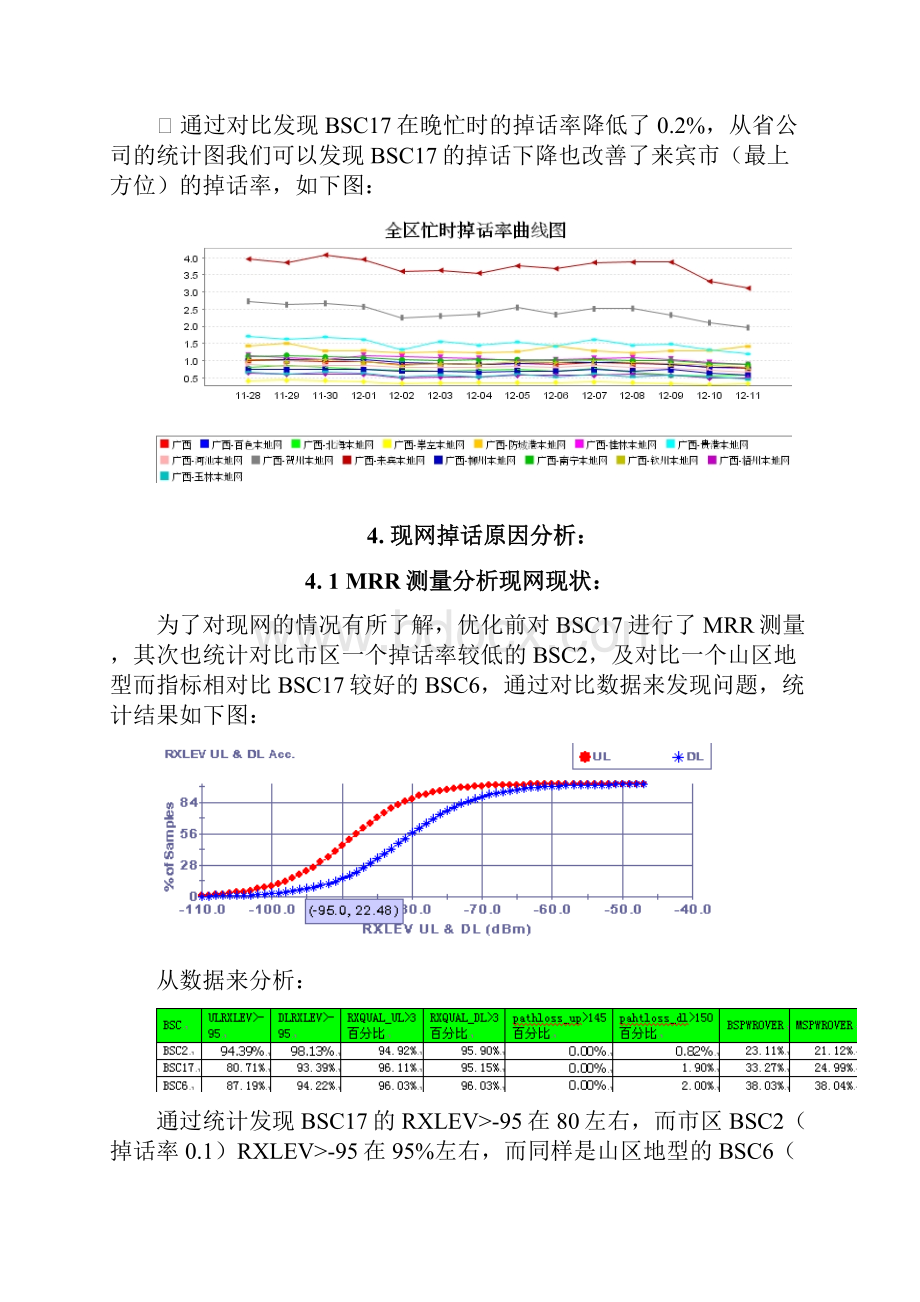 广西柳州无线优化来宾地区高掉话优化专题报告.docx_第3页