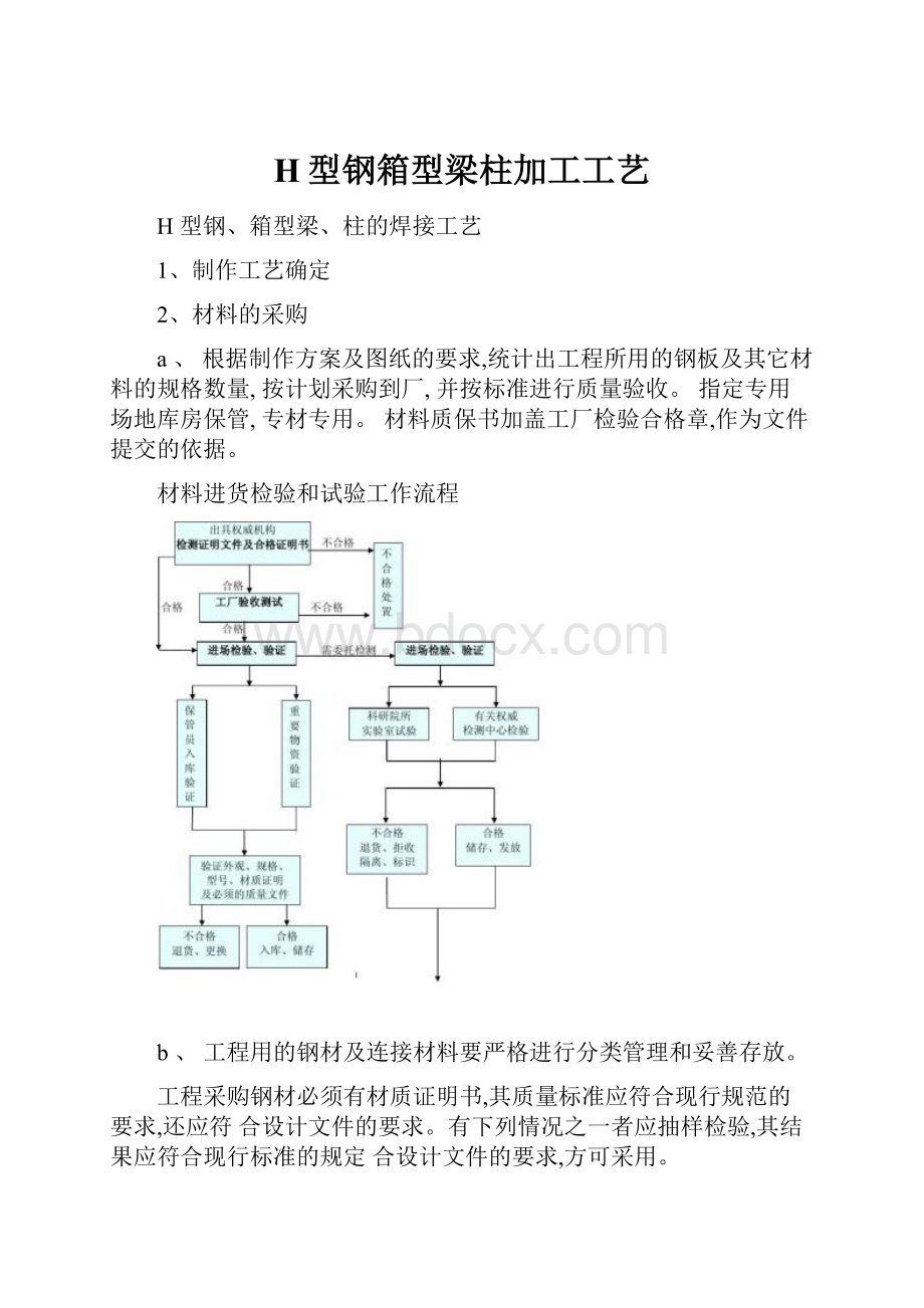 H型钢箱型梁柱加工工艺.docx