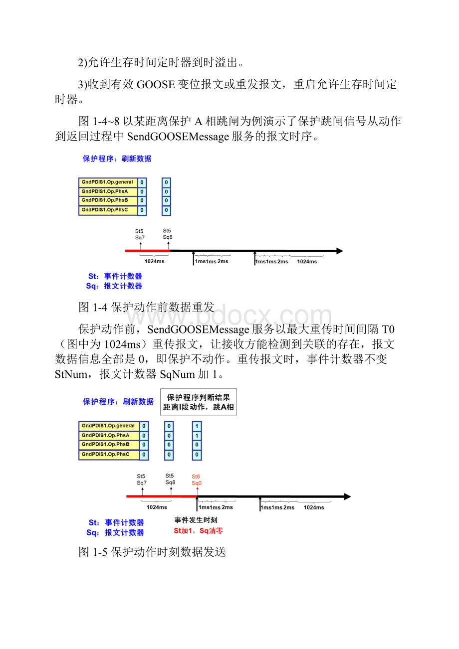 智能变电站过程层报文详解.docx_第3页