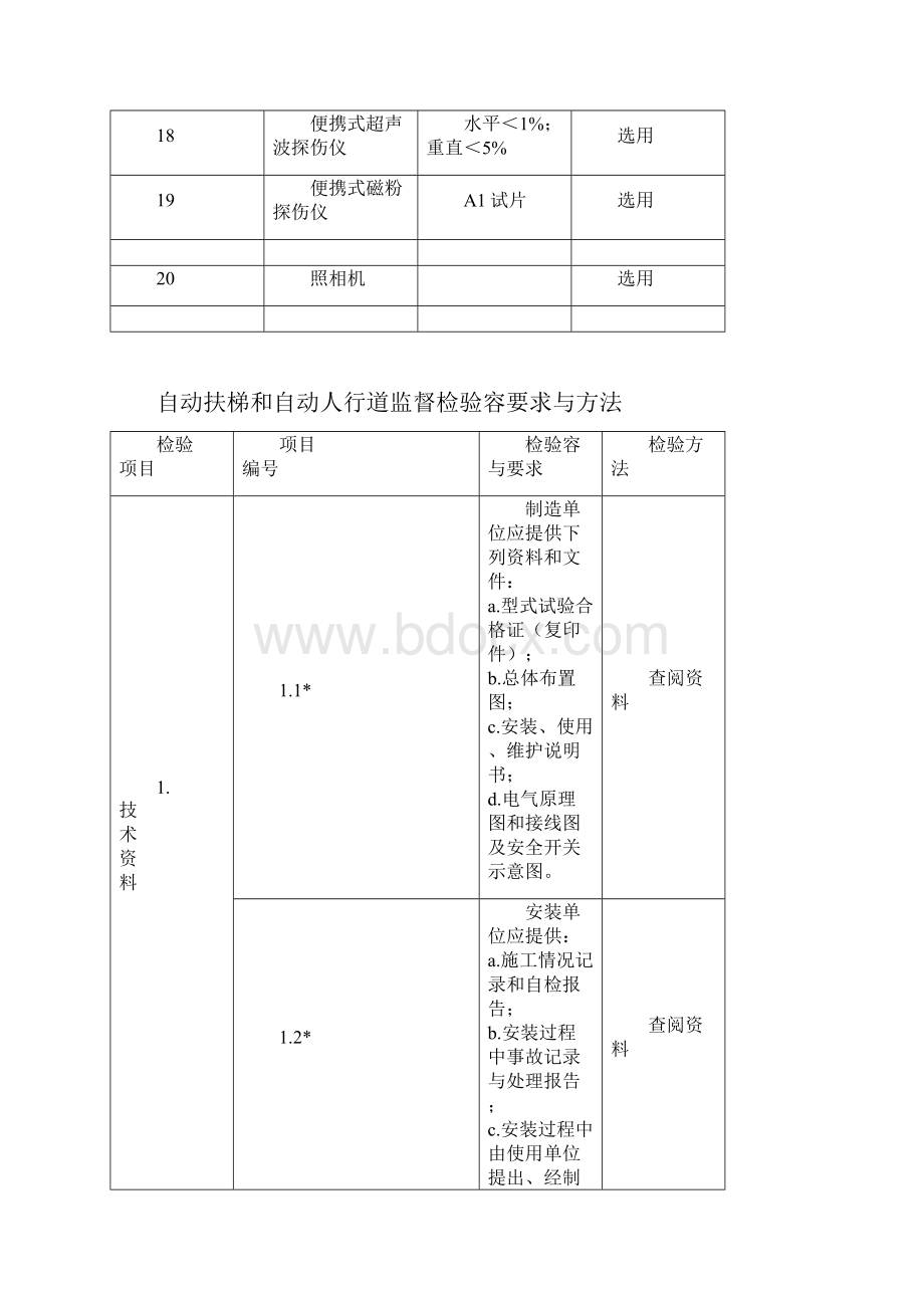 8自动扶梯和自动人行道检验指导书.docx_第2页