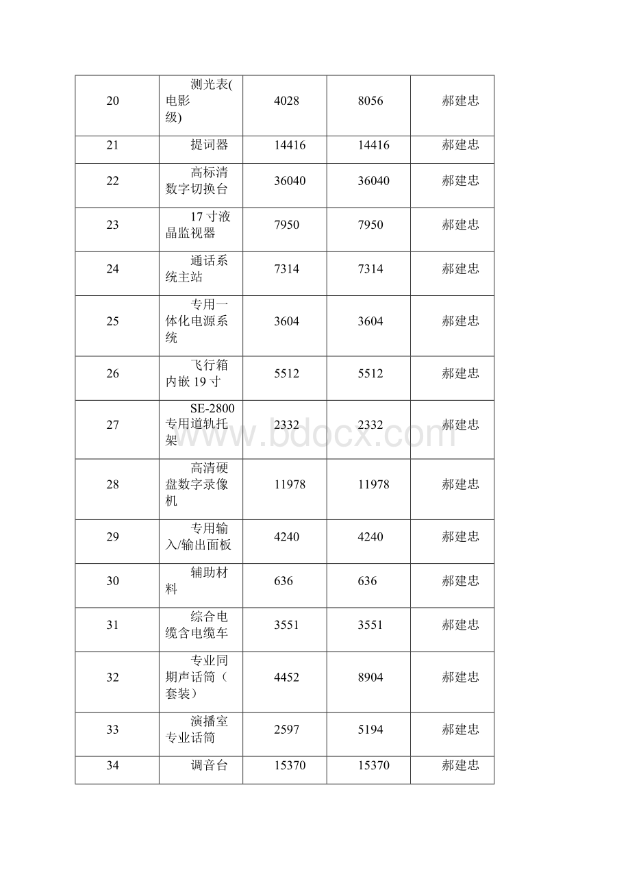 实训基地工作总结概要.docx_第3页