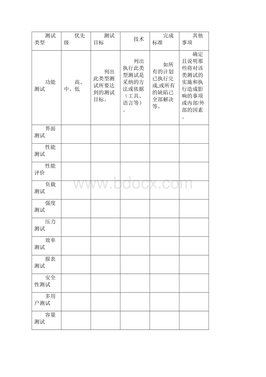 系统测试计划书.docx_第2页