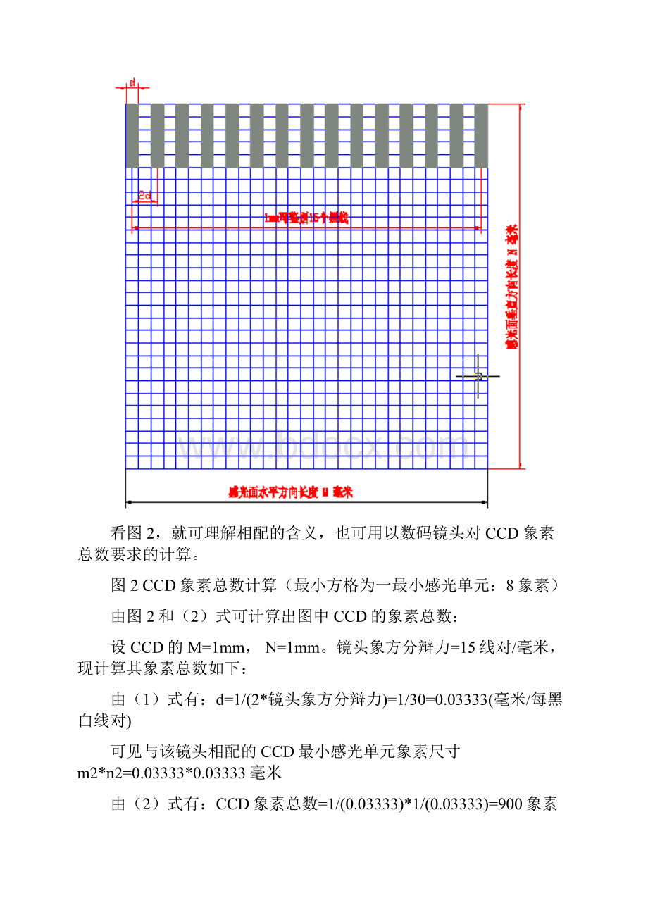 数码镜头设计原理.docx_第3页