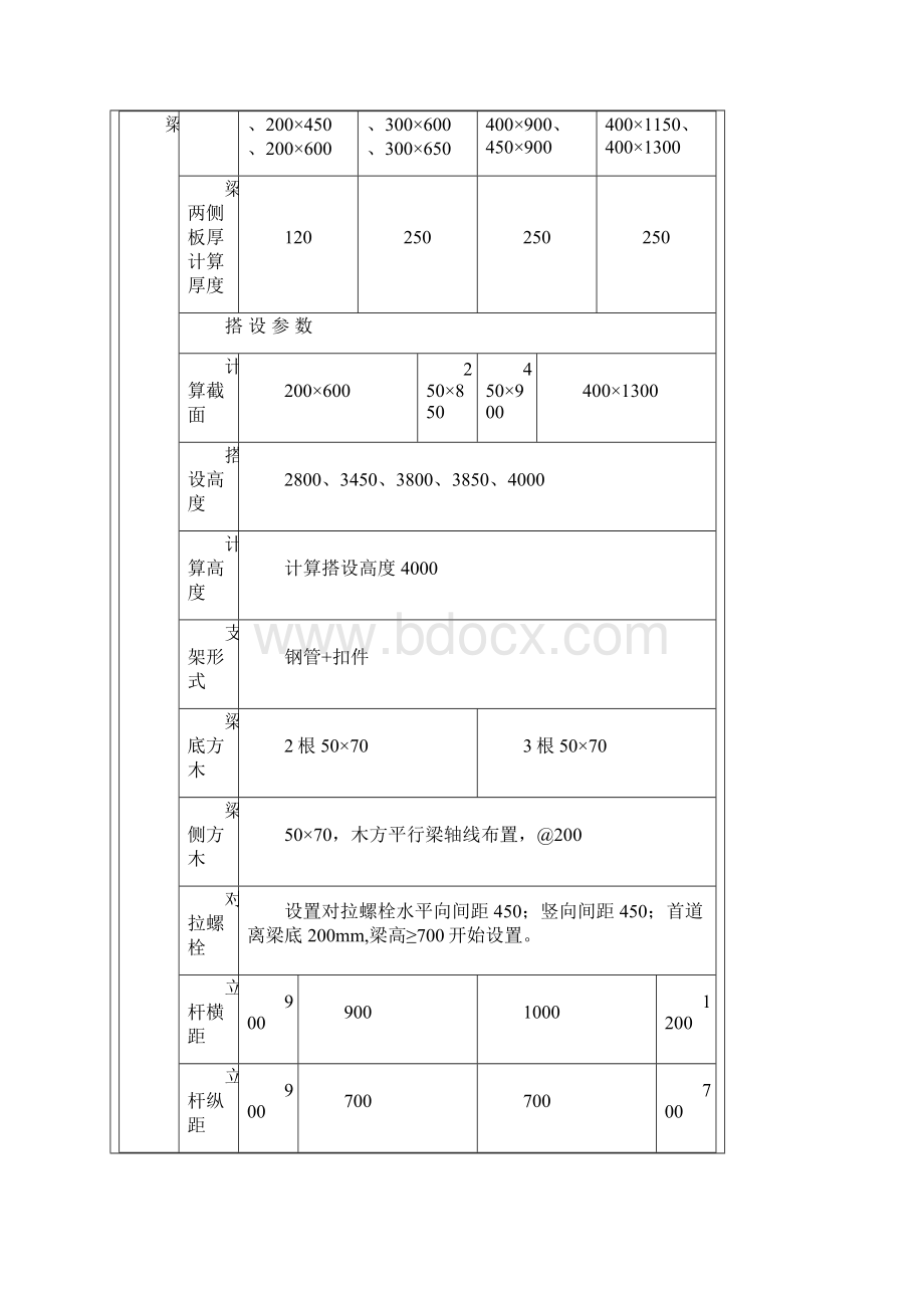 资料标准模板及其支模架技术材料.docx_第3页