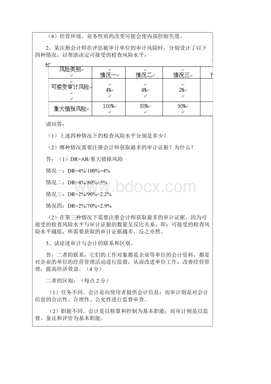 学生学习中常见的审计问题.docx_第2页