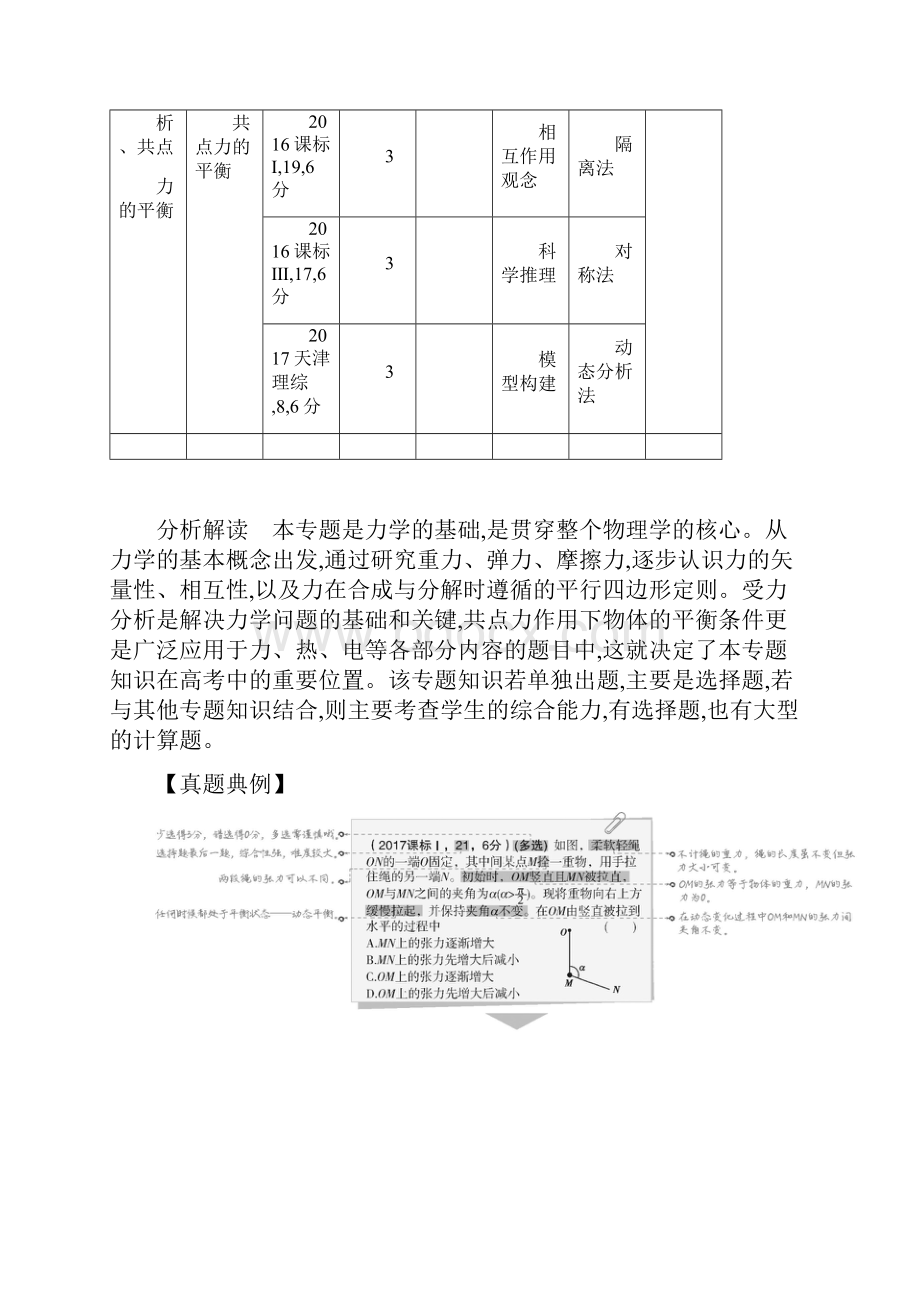 课标版高考物理 专题二 相互作用.docx_第2页