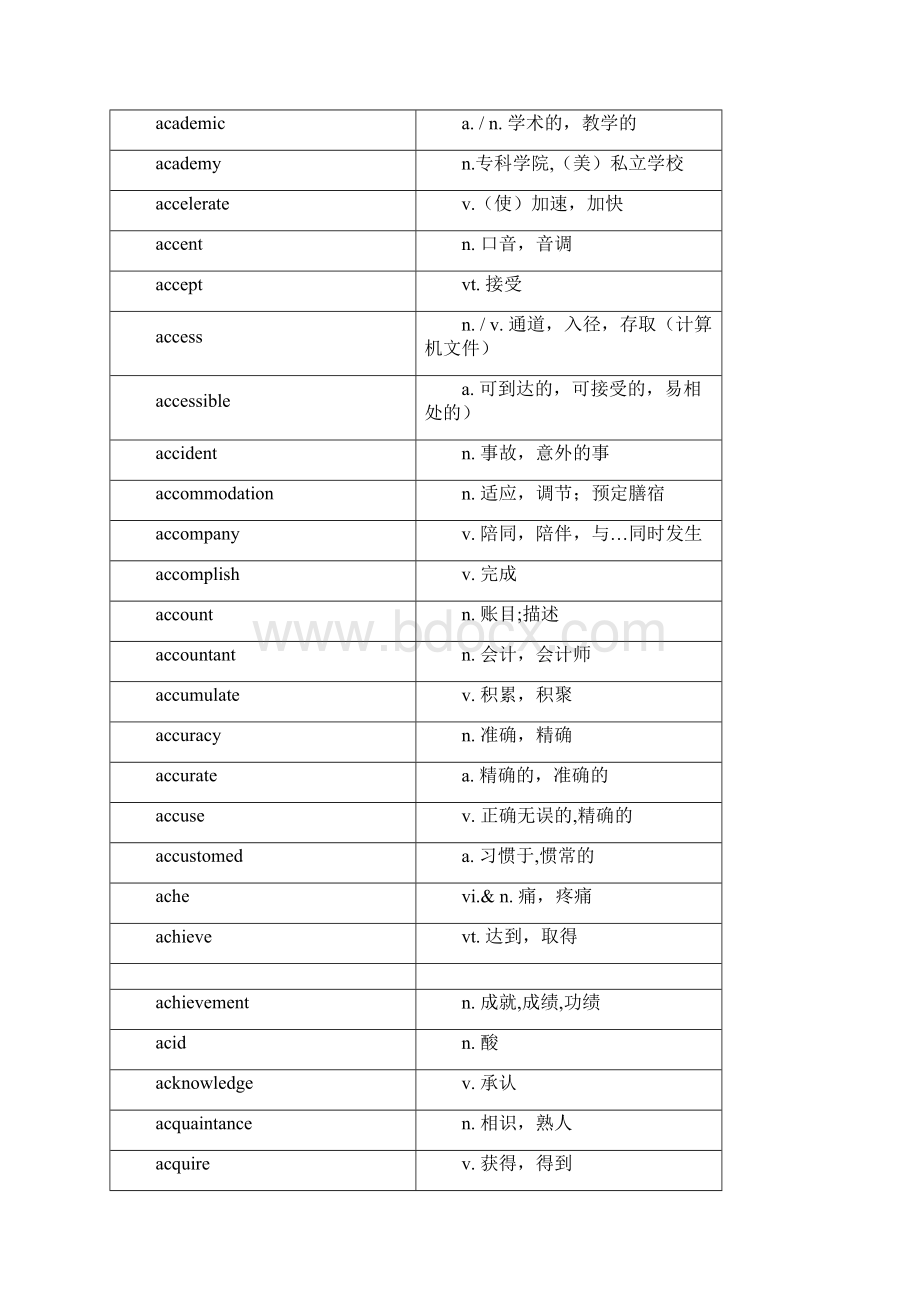 全国高考考纲词汇表附中文.docx_第2页