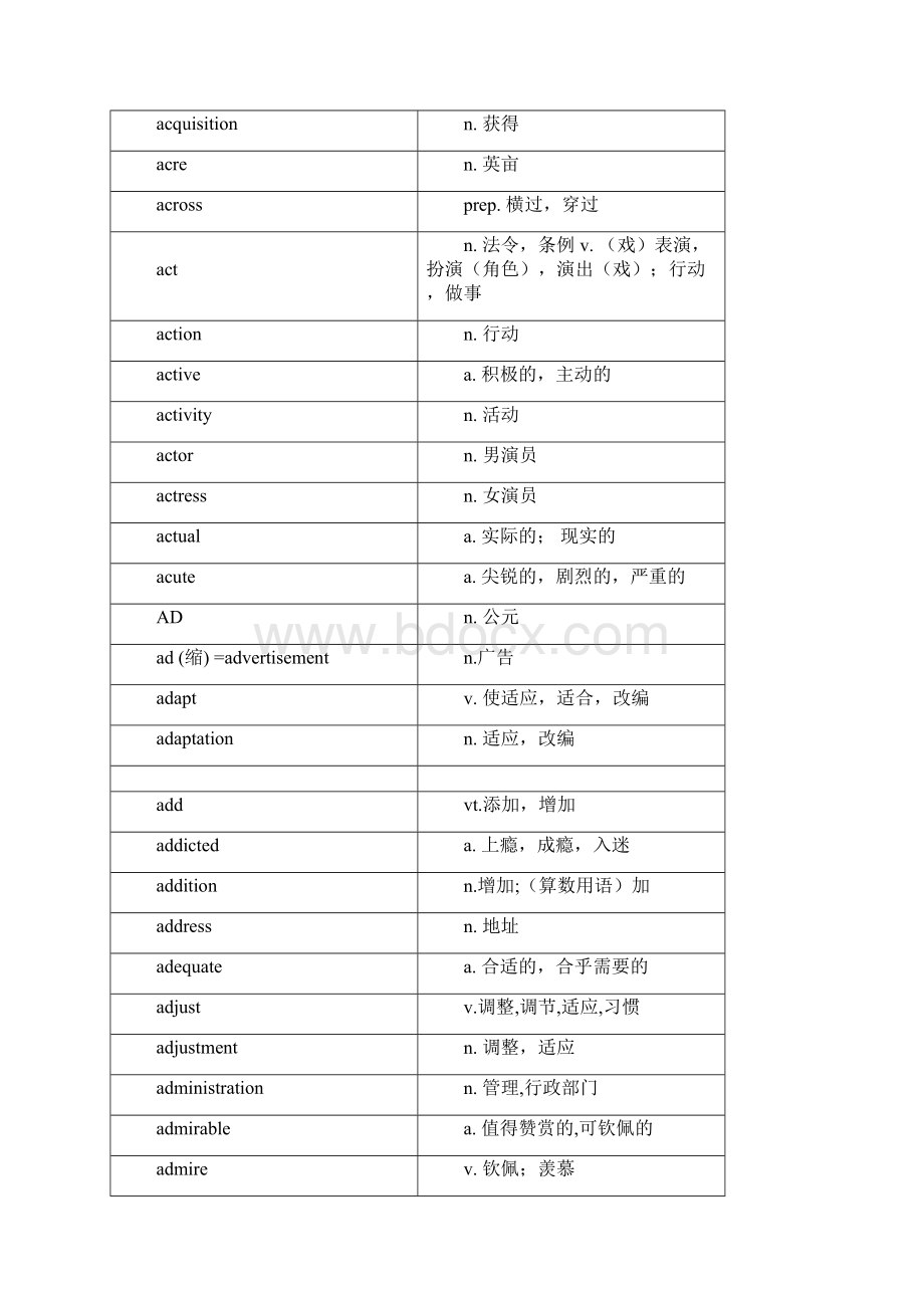 全国高考考纲词汇表附中文.docx_第3页