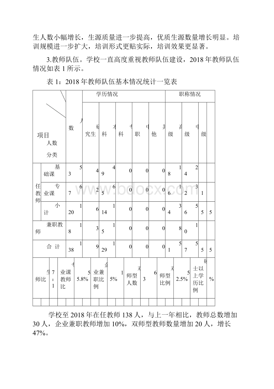 桐柏中等职业学校质量发展报告.docx_第2页