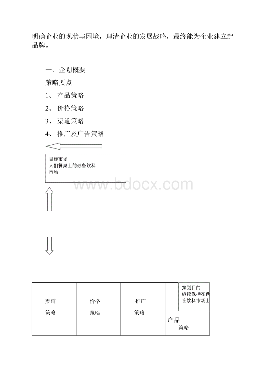 王老吉市场营销策划书 2.docx_第2页