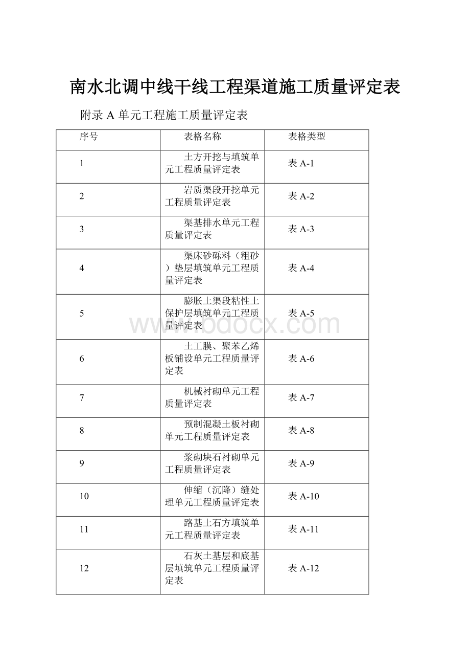 南水北调中线干线工程渠道施工质量评定表.docx