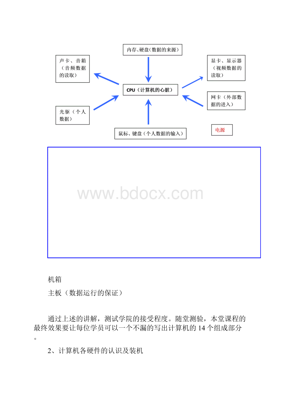 计算机培训课程教案.docx_第2页