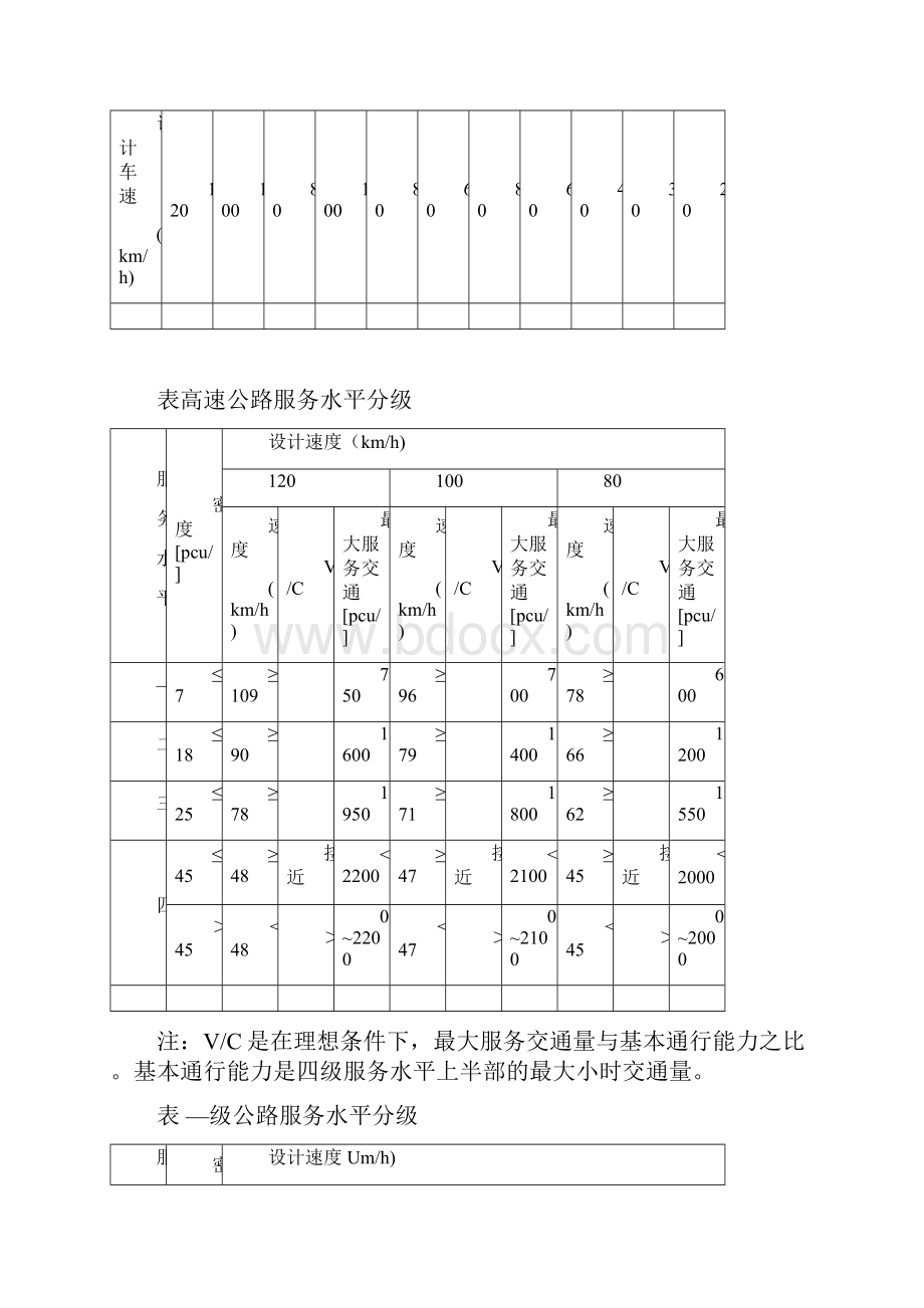 公路路线设计用表.docx_第2页