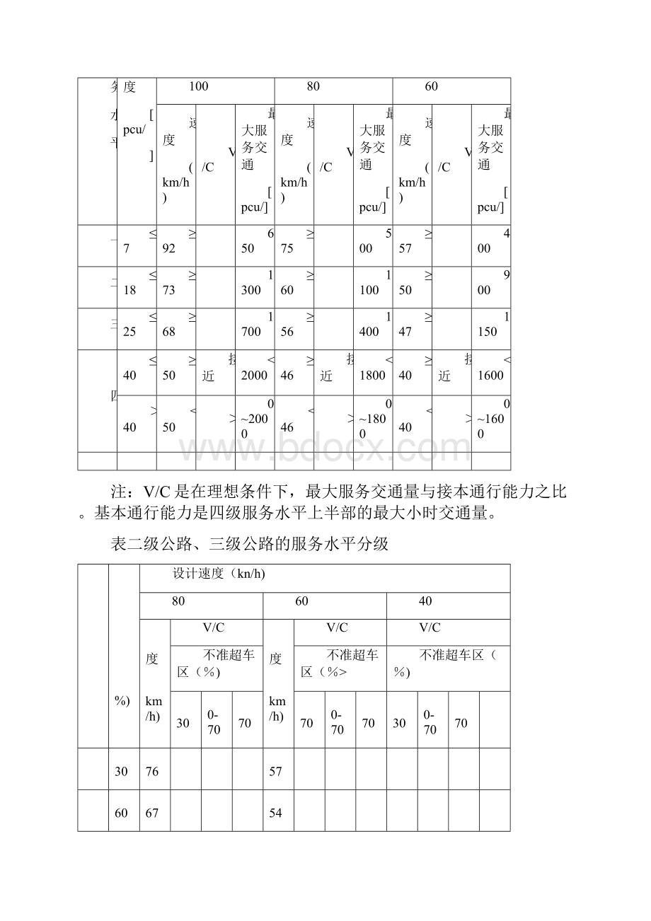 公路路线设计用表.docx_第3页