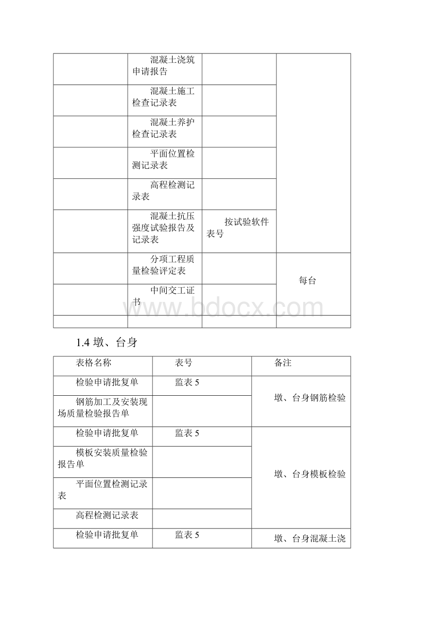 3小桥及符合小桥标准的通道工序.docx_第3页