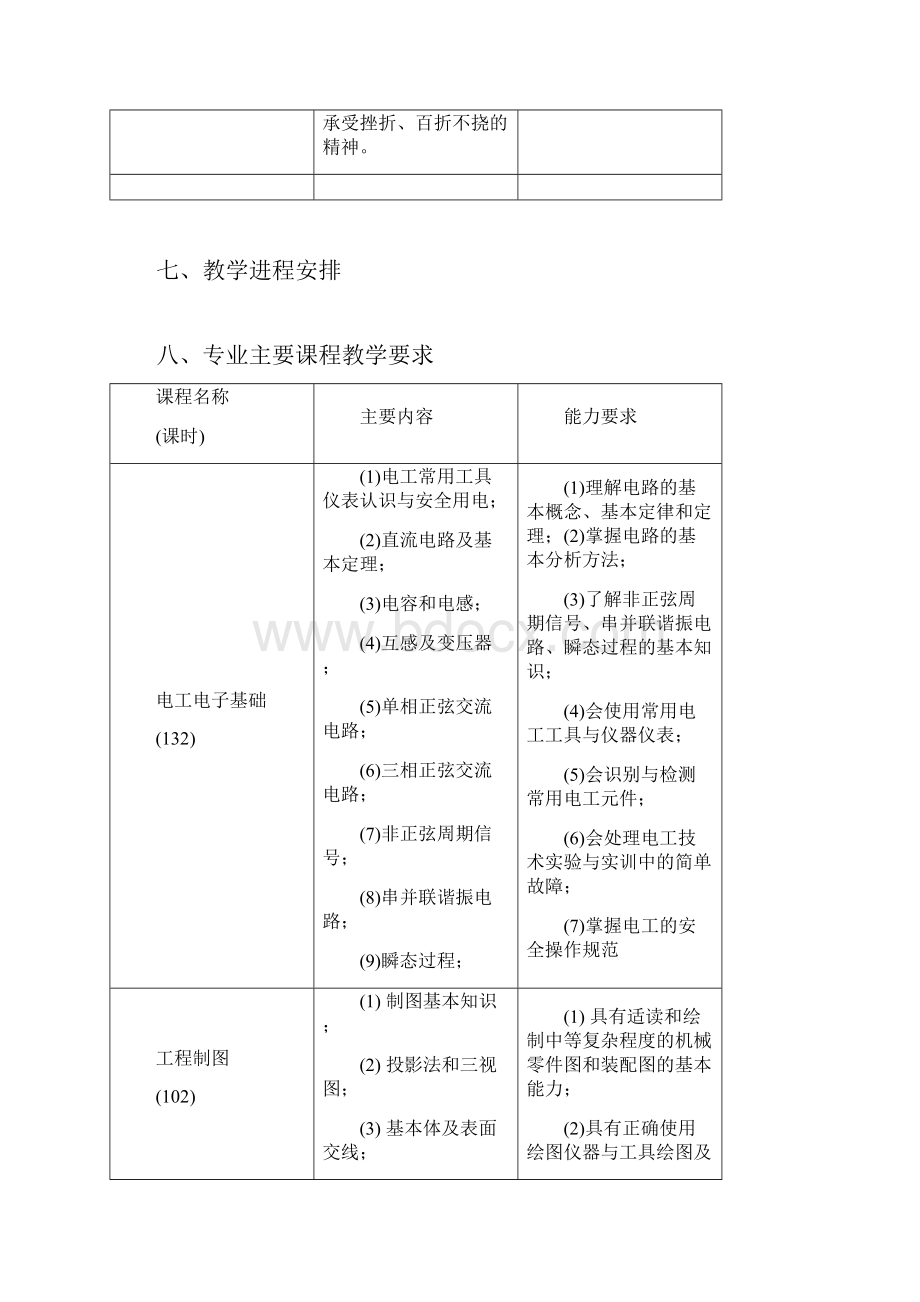 汽车电子技术专业人才培养方案.docx_第3页